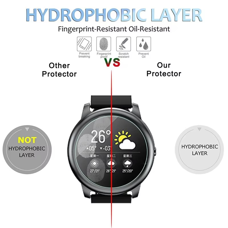 HayLou Solar LS05 Akıllı Saat  - Smartwatch Screen Film incelemesi ve fiyatı